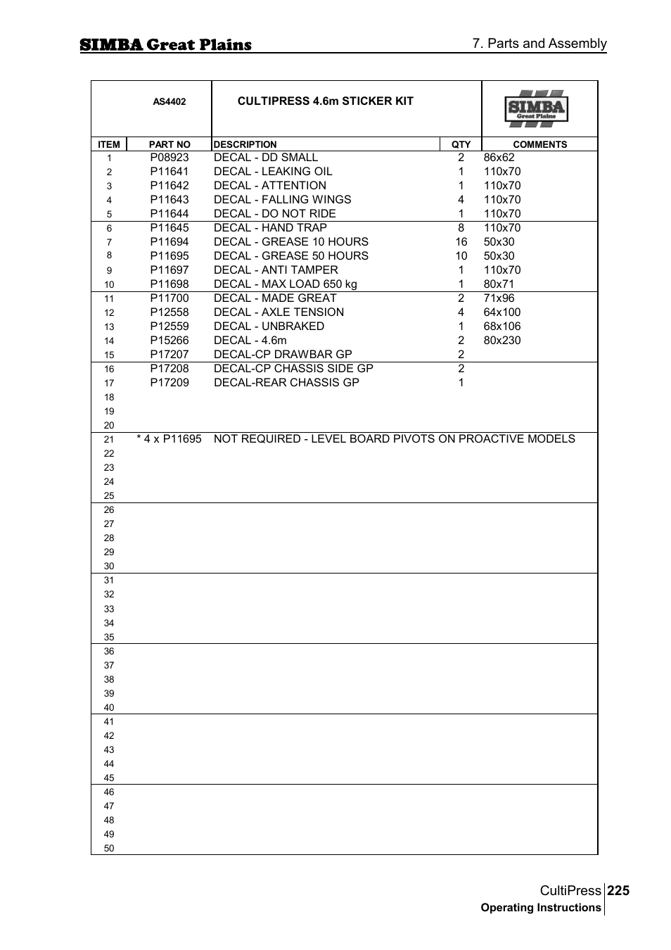 225 cultipress, Parts and assembly | Great Plains P17961C Operator Manual User Manual | Page 225 / 232