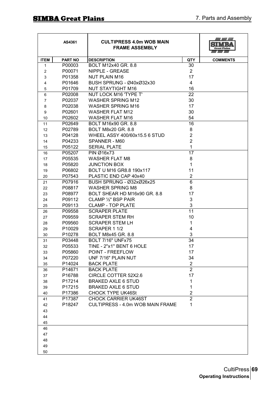 69 cultipress, Parts and assembly | Great Plains P17961C Operator Manual User Manual | Page 69 / 232