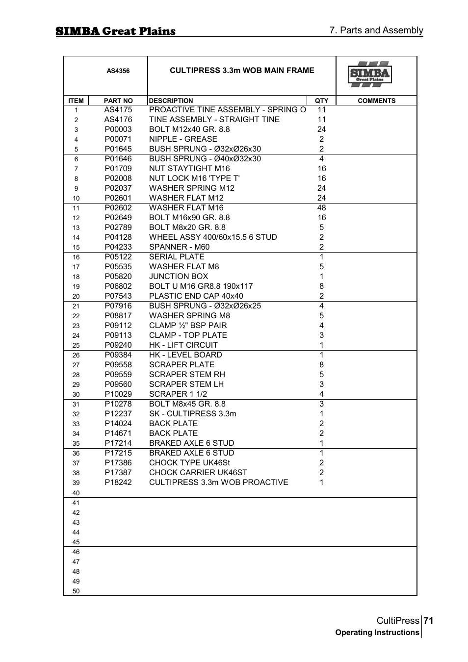 71 cultipress, Parts and assembly | Great Plains P17961C Operator Manual User Manual | Page 71 / 232