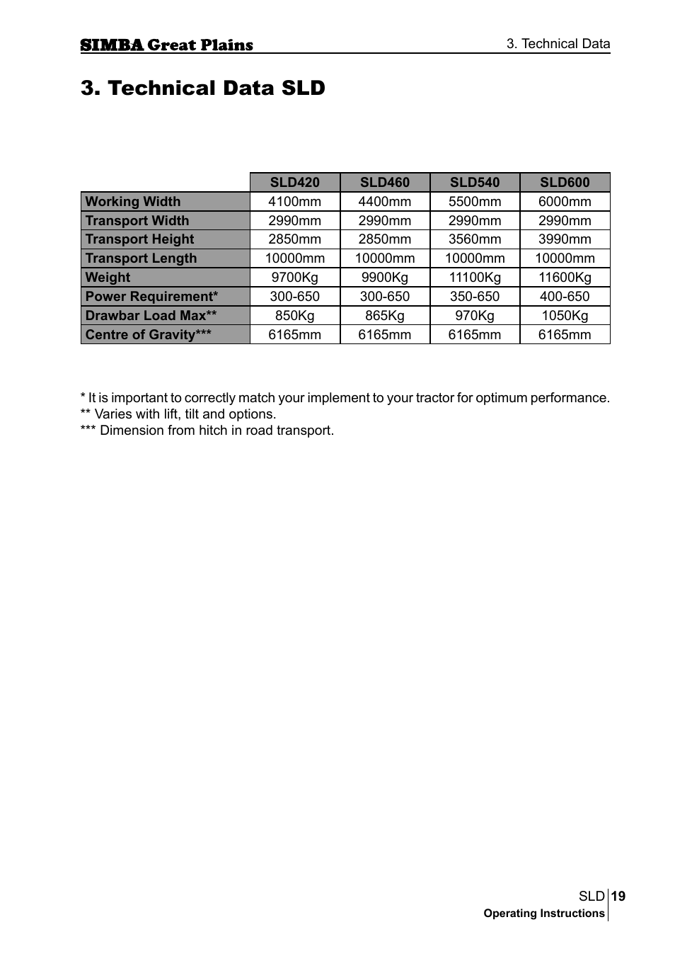 Technical data sld | Great Plains P18432E Operator Manual User Manual | Page 19 / 178