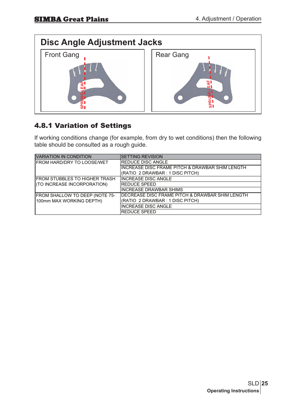 Disc angle adjustment jacks, 1 variation of settings, Front gang rear gang | Great Plains P18432E Operator Manual User Manual | Page 25 / 178