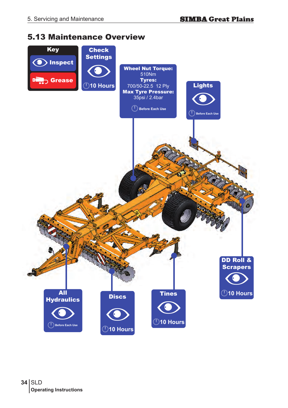 Great Plains P18432E Operator Manual User Manual | Page 34 / 178