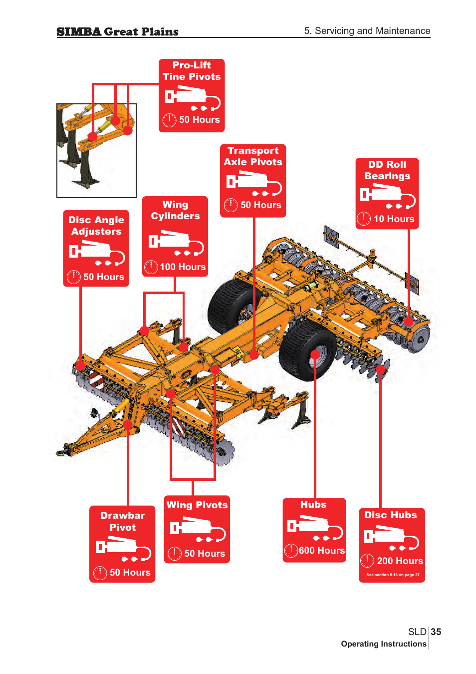 Great Plains P18432E Operator Manual User Manual | Page 35 / 178