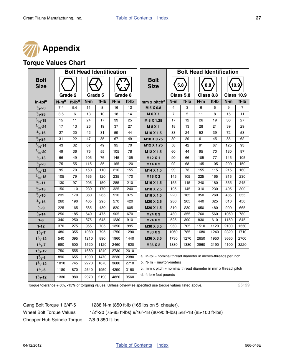 Appendix, Torque values chart, Appendix torque values chart | See “ torque, See “ torque values chart, See “ torque values | Great Plains TC5319 Assembly Manual User Manual | Page 31 / 74