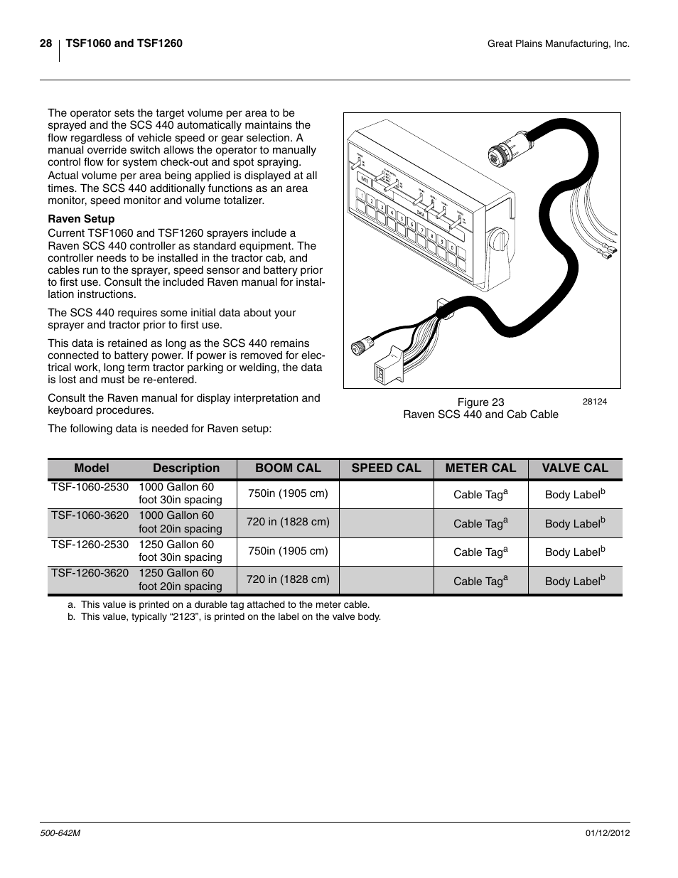 Raven setup | Great Plains TSF1260 Operator Manual User Manual | Page 32 / 94