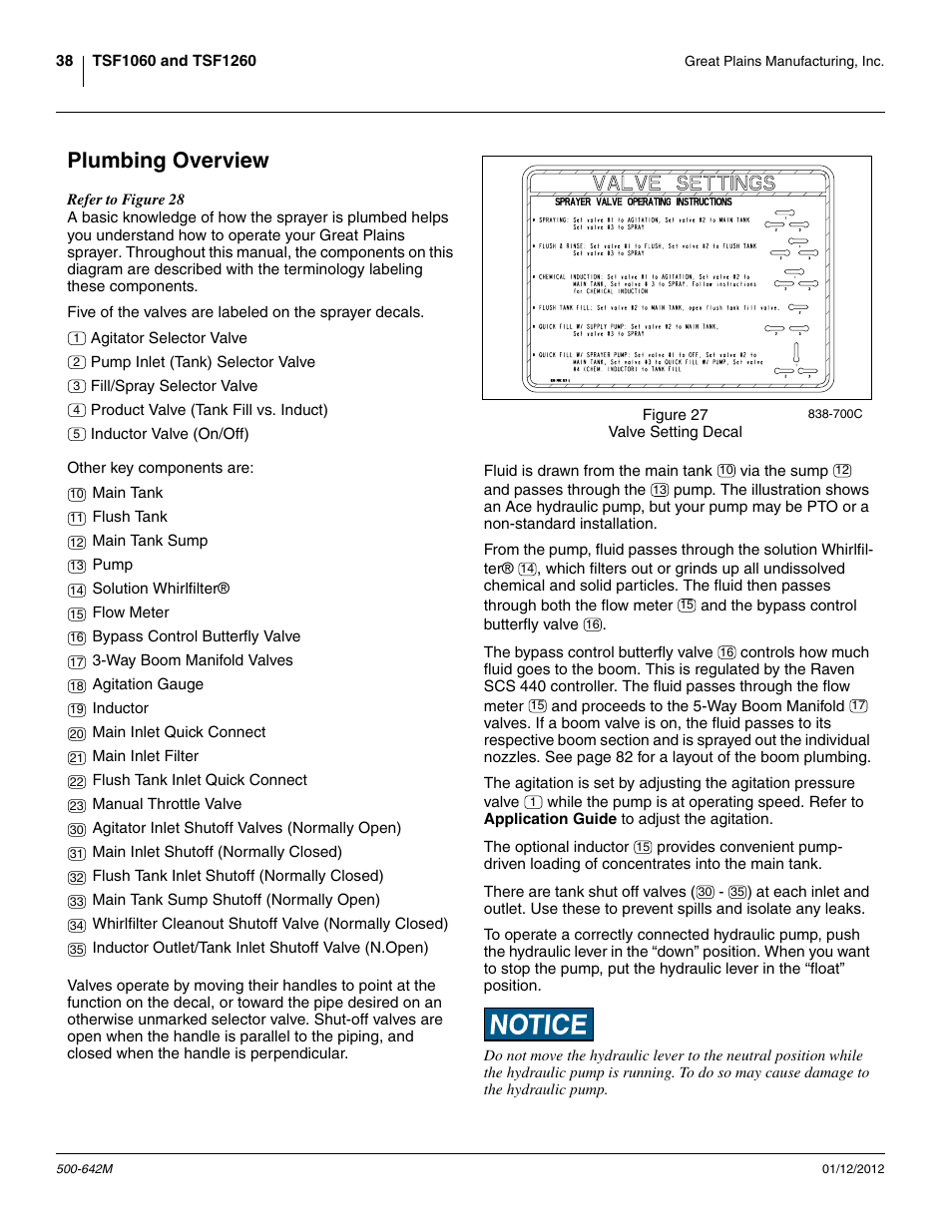 Plumbing overview | Great Plains TSF1260 Operator Manual User Manual | Page 42 / 94