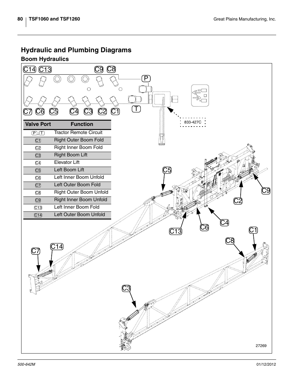 Hydraulic and plumbing diagrams, Boom hydraulics | Great Plains TSF1260 Operator Manual User Manual | Page 84 / 94