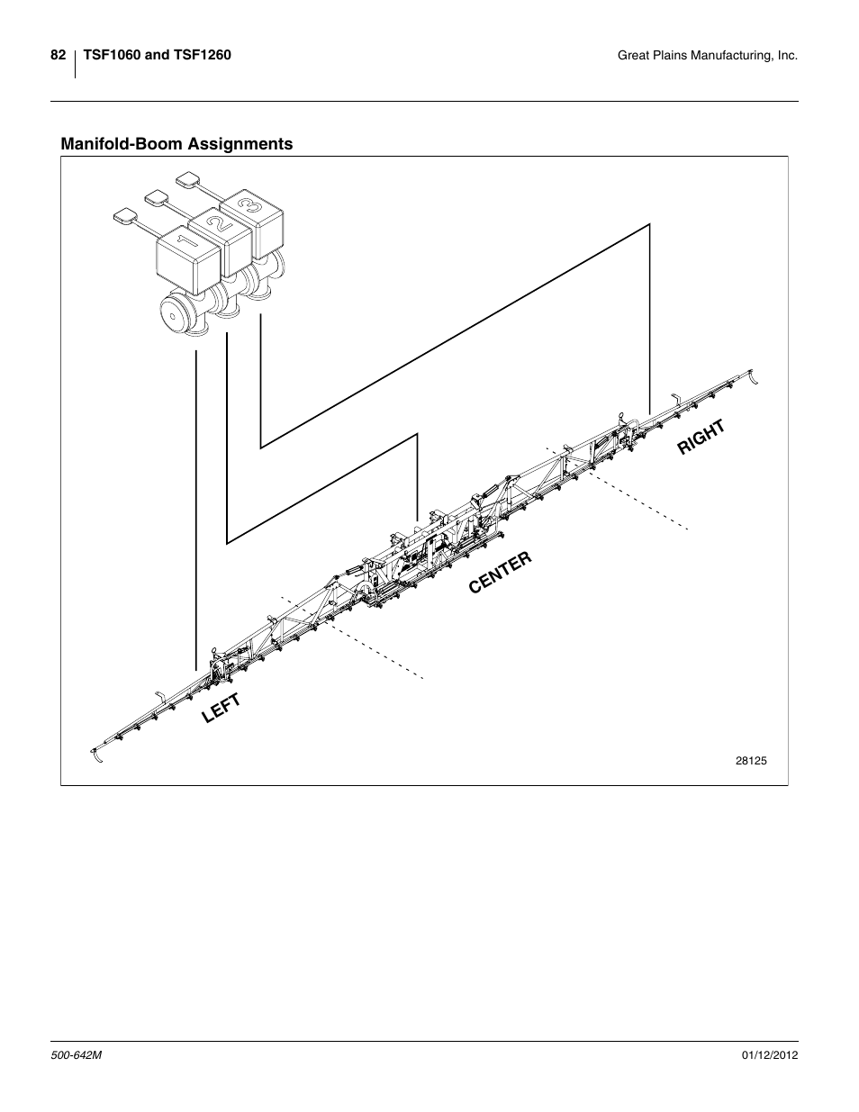 Manifold-boom assignments | Great Plains TSF1260 Operator Manual User Manual | Page 86 / 94