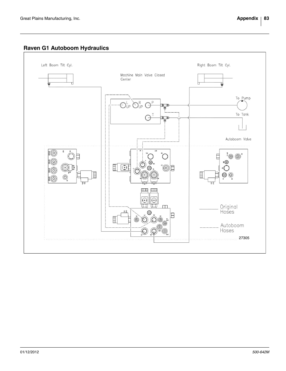 Raven g1 autoboom hydraulics | Great Plains TSF1260 Operator Manual User Manual | Page 87 / 94