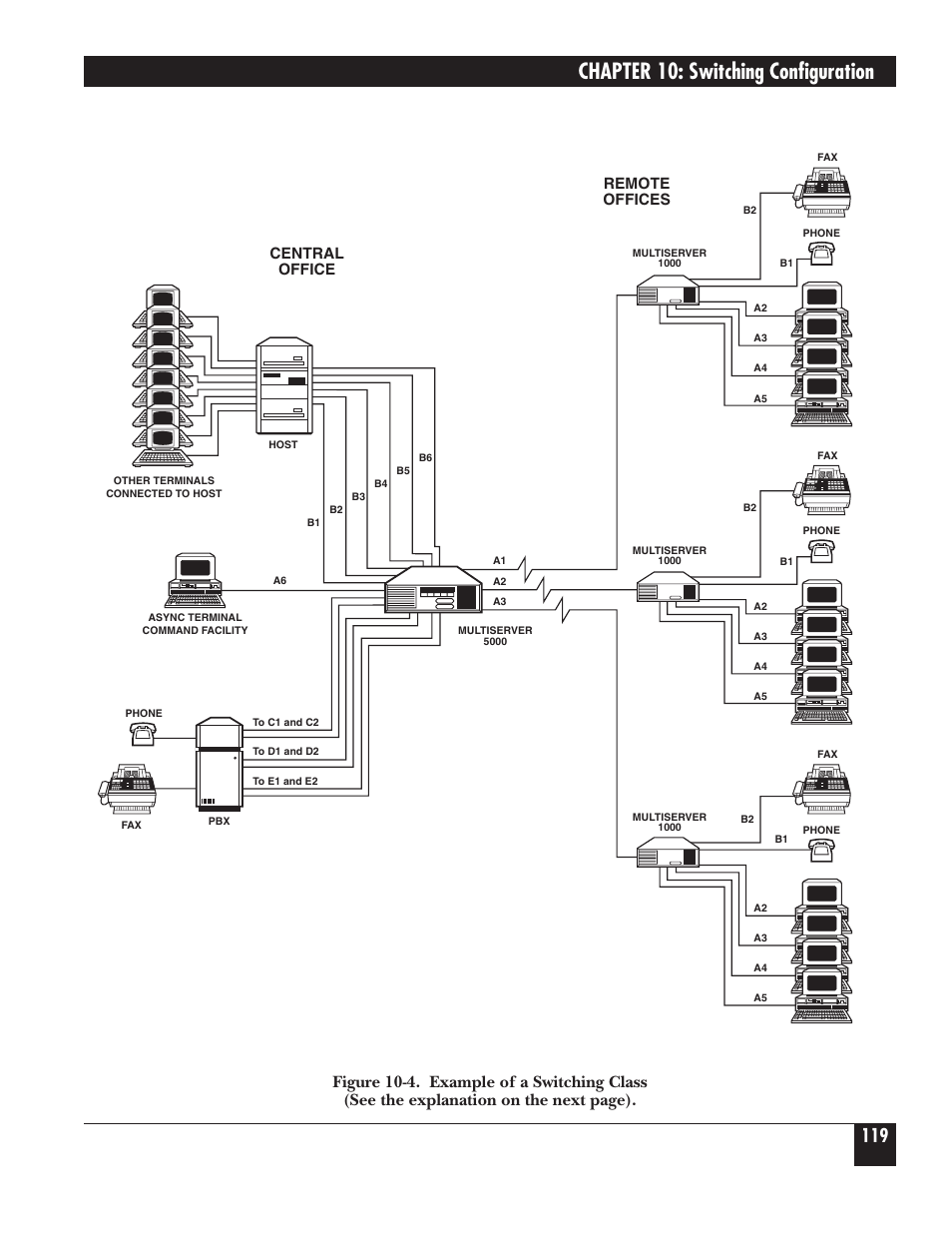 Chapter 10: switching configuration, Remote offices central office | Black Box 5000 User Manual | Page 121 / 268