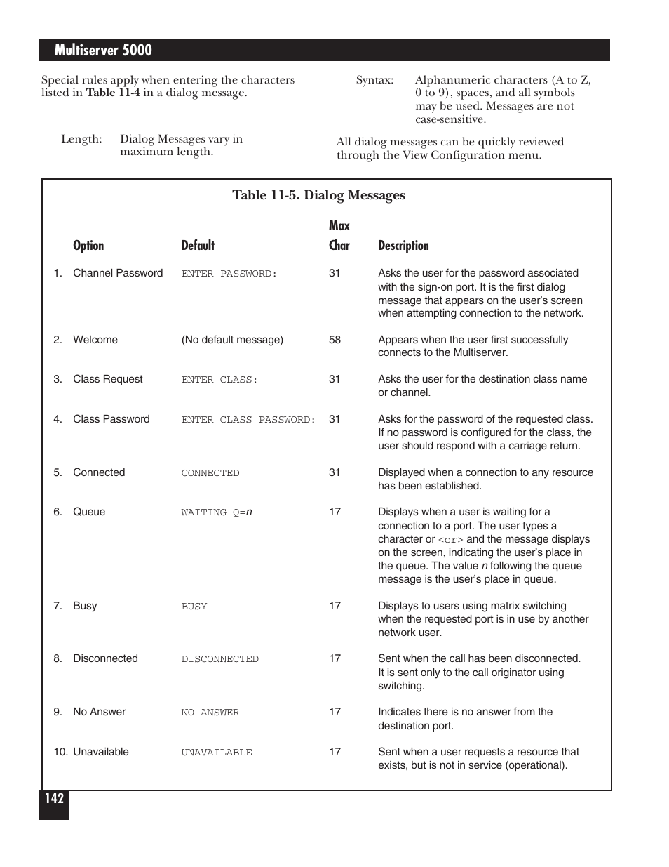 Multiserver 5000, Table 11-5. dialog messages | Black Box 5000 User Manual | Page 144 / 268