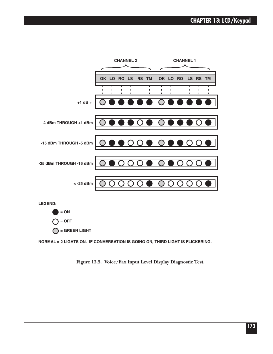 Chapter 13: lcd/keypad | Black Box 5000 User Manual | Page 175 / 268