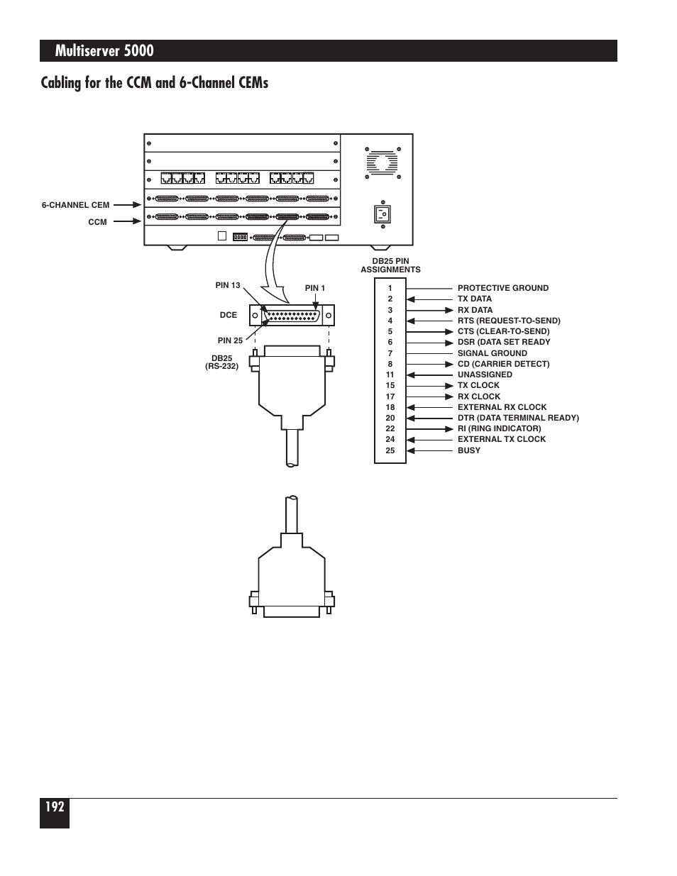 Multiserver 5000, Cabling for the ccm and 6-channel cems | Black Box 5000 User Manual | Page 194 / 268