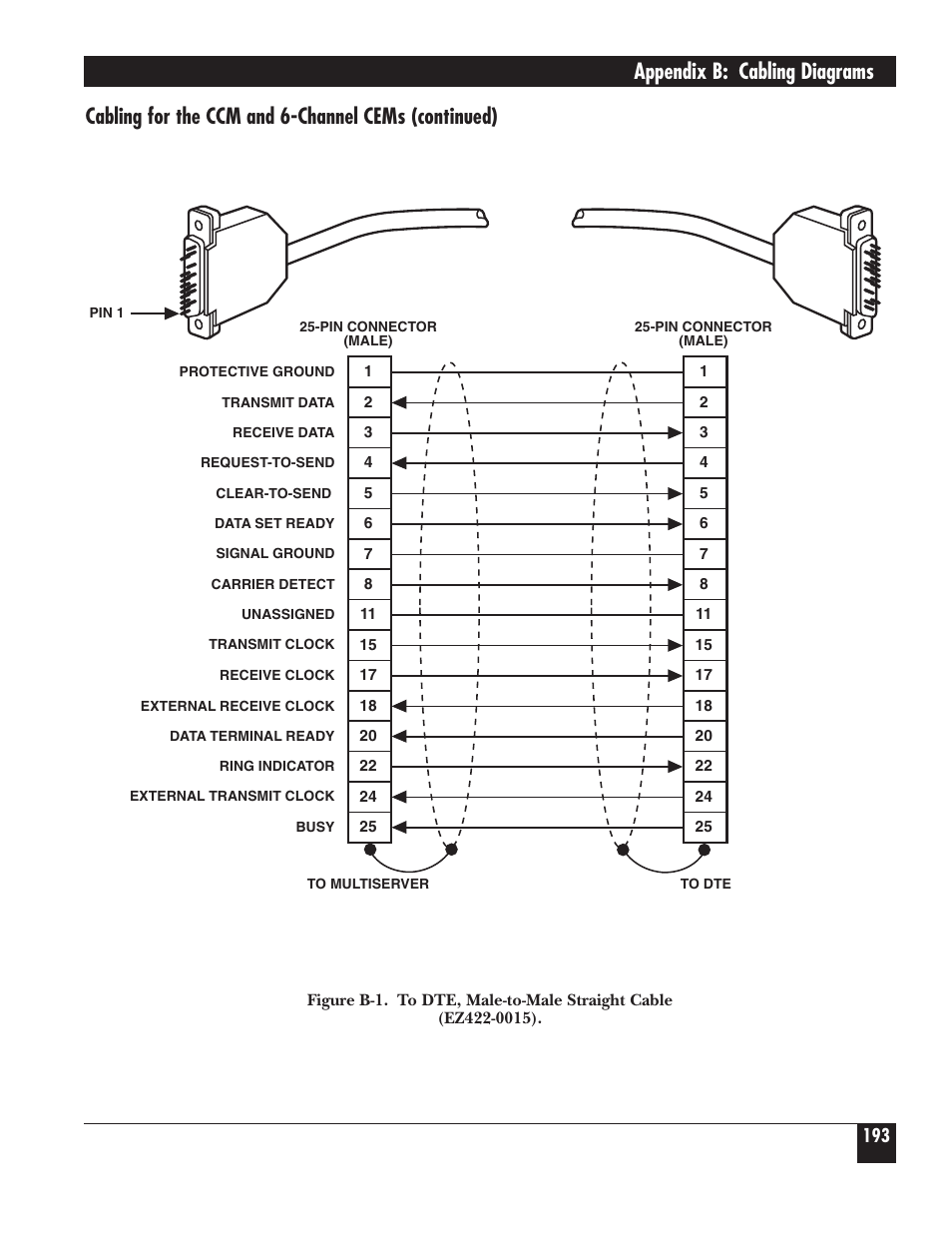 Appendix b: cabling diagrams, Cabling for the ccm and 6-channel cems (continued) | Black Box 5000 User Manual | Page 195 / 268