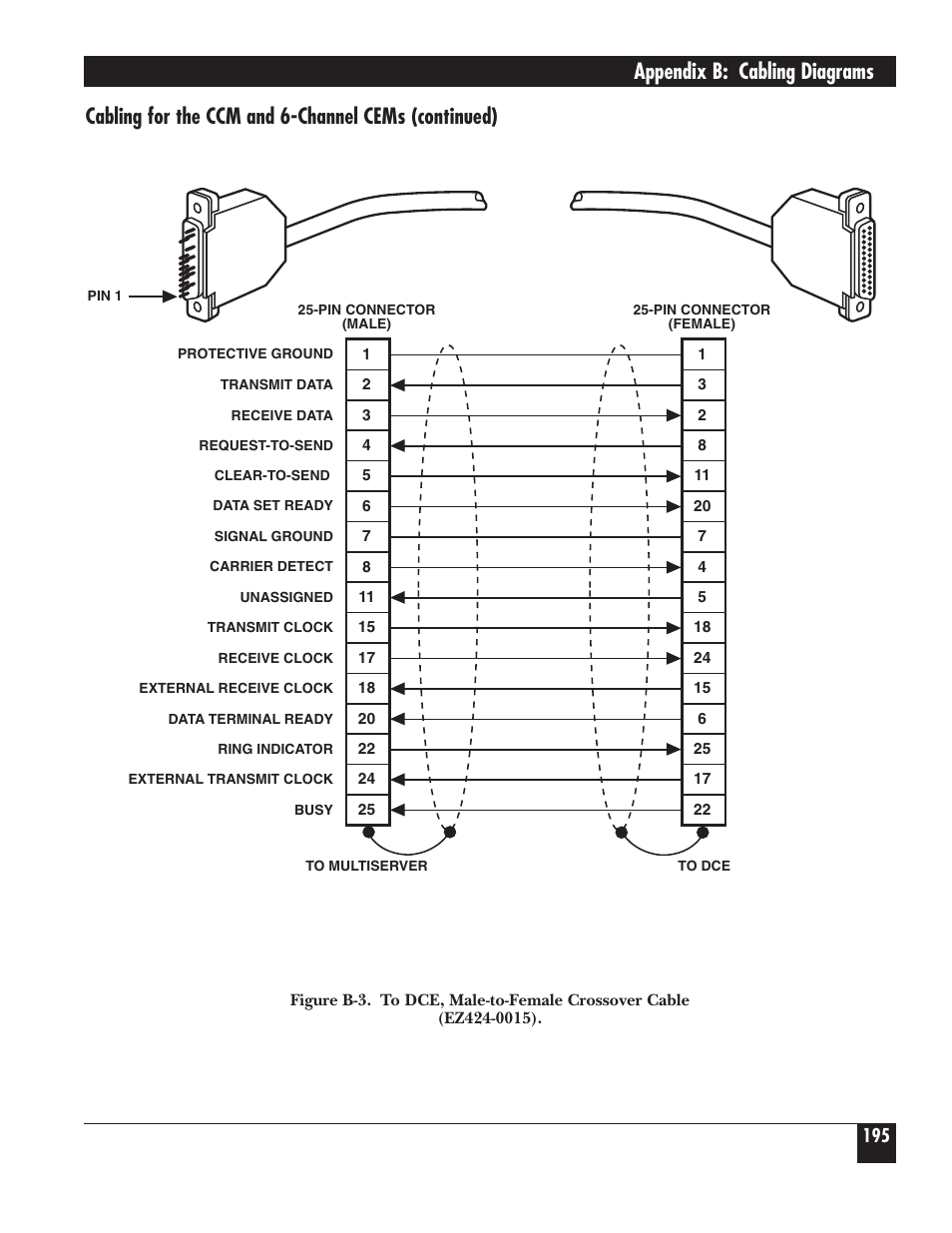 Appendix b: cabling diagrams, Cabling for the ccm and 6-channel cems (continued) | Black Box 5000 User Manual | Page 197 / 268