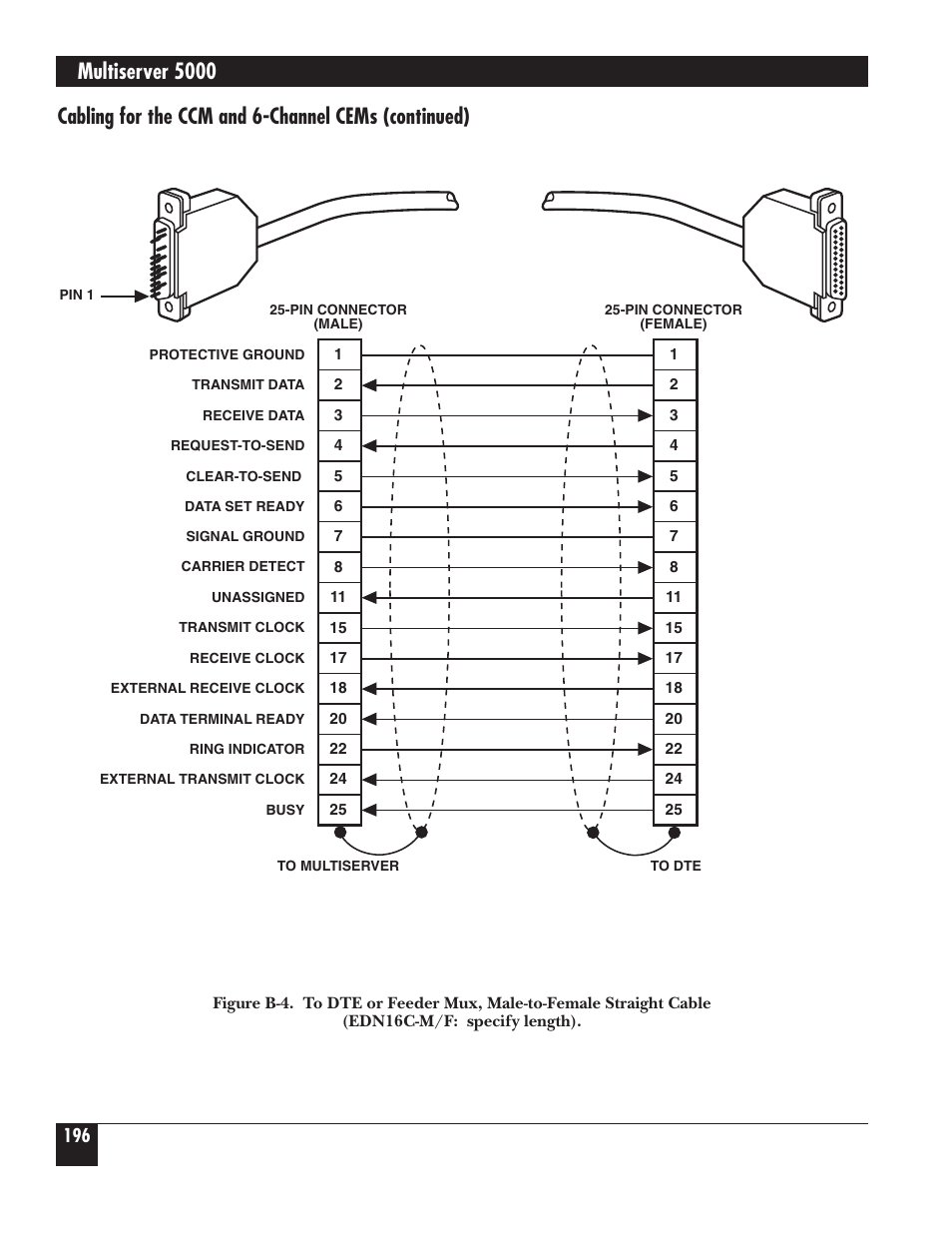 Multiserver 5000, Cabling for the ccm and 6-channel cems (continued) | Black Box 5000 User Manual | Page 198 / 268