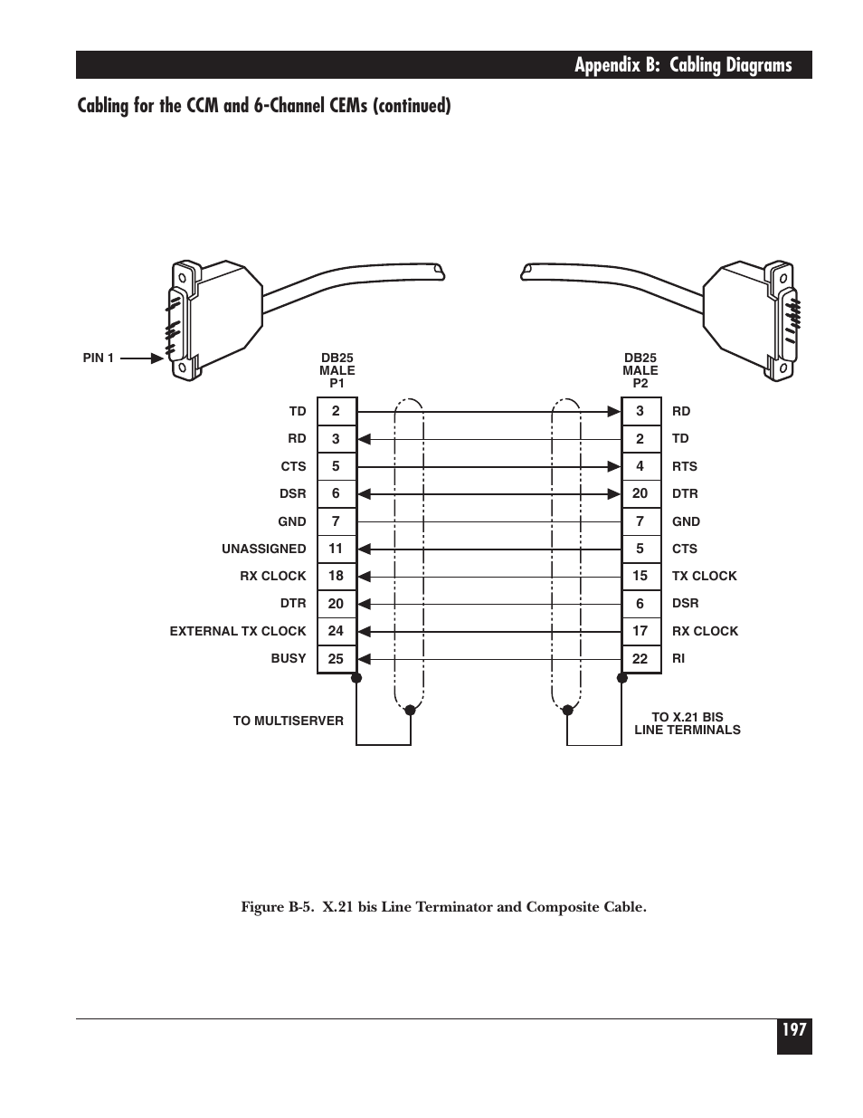 Appendix b: cabling diagrams, Cabling for the ccm and 6-channel cems (continued) | Black Box 5000 User Manual | Page 199 / 268