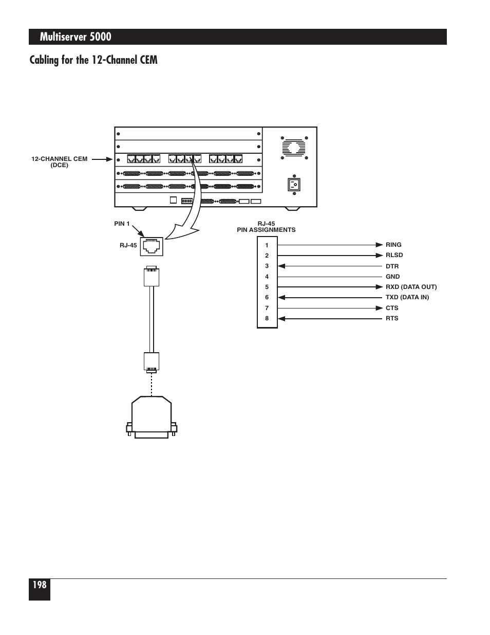 Multiserver 5000, Cabling for the 12-channel cem | Black Box 5000 User Manual | Page 200 / 268