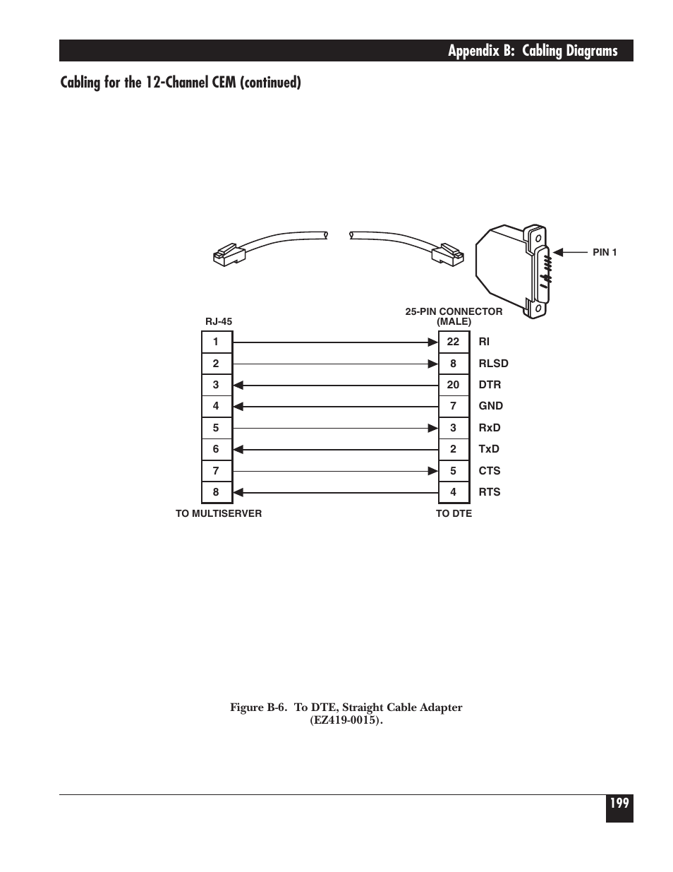 Appendix b: cabling diagrams, Cabling for the 12-channel cem (continued) | Black Box 5000 User Manual | Page 201 / 268