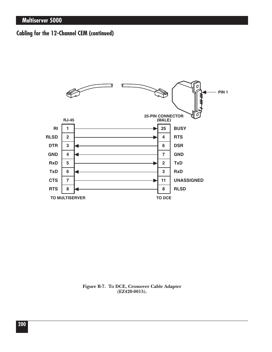Multiserver 5000, Cabling for the 12-channel cem (continued) | Black Box 5000 User Manual | Page 202 / 268