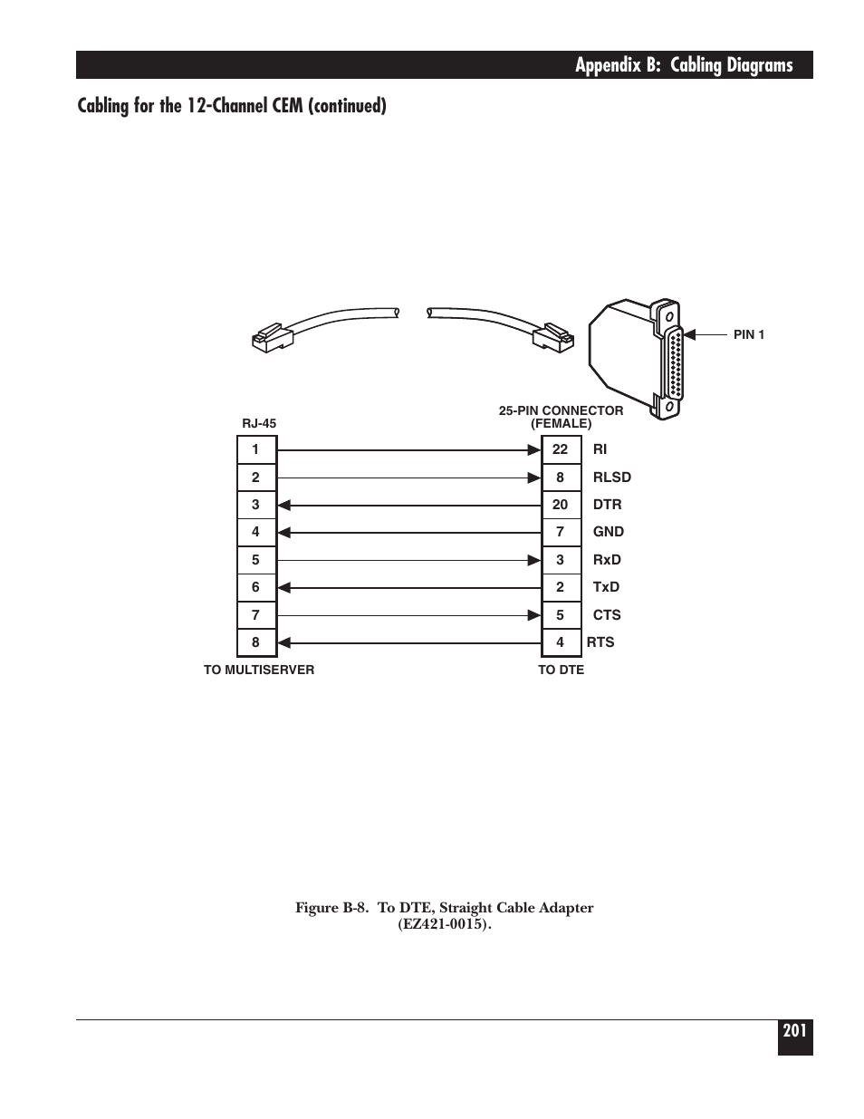 Appendix b: cabling diagrams, Cabling for the 12-channel cem (continued) | Black Box 5000 User Manual | Page 203 / 268
