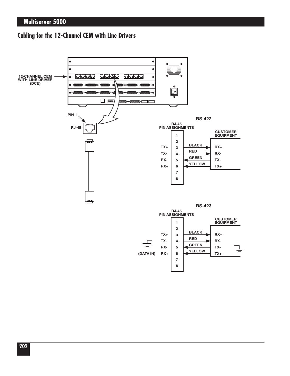 Multiserver 5000, Cabling for the 12-channel cem with line drivers | Black Box 5000 User Manual | Page 204 / 268