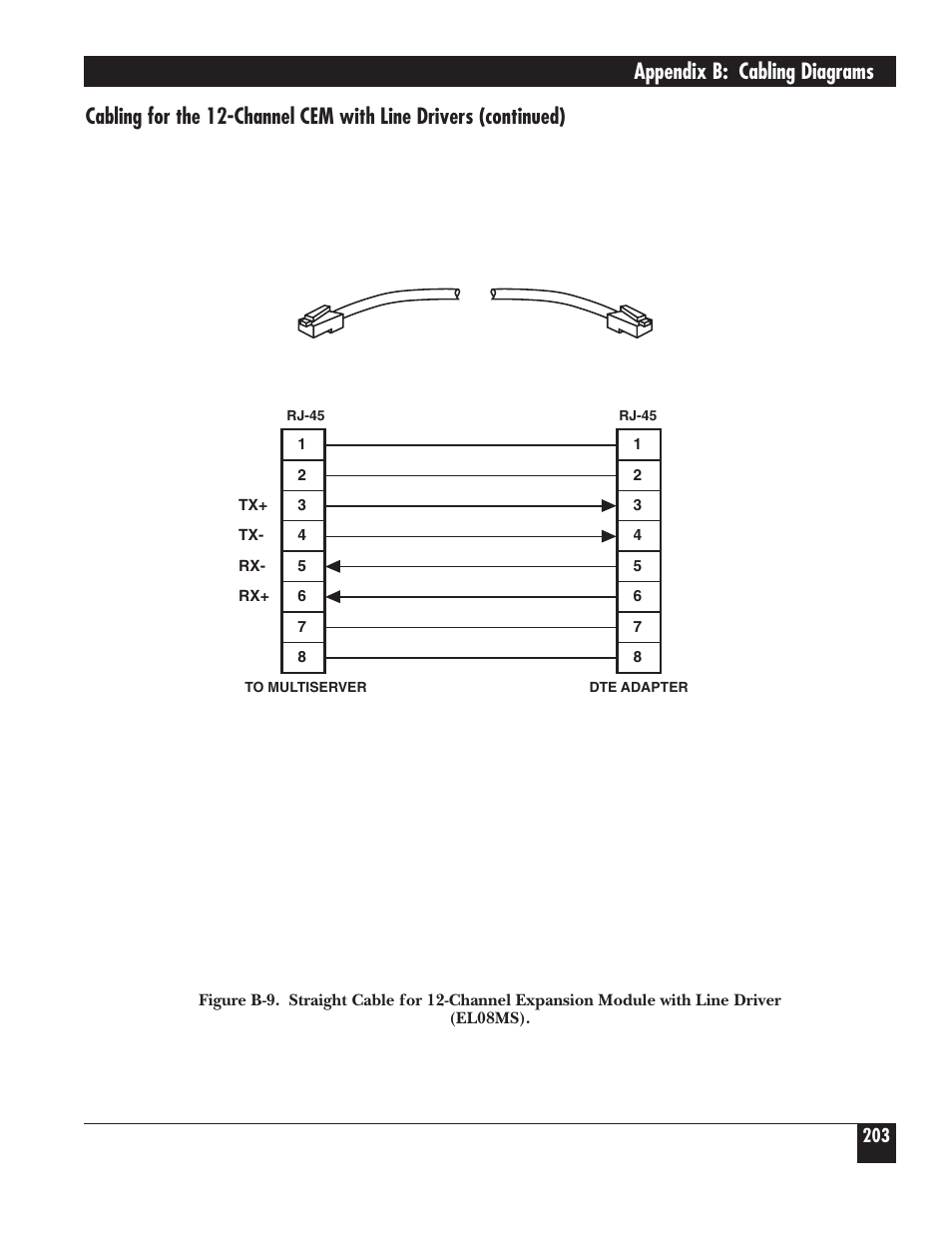 Appendix b: cabling diagrams | Black Box 5000 User Manual | Page 205 / 268