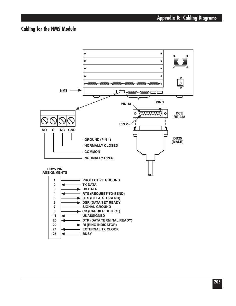 Appendix b: cabling diagrams, Cabling for the nms module | Black Box 5000 User Manual | Page 207 / 268