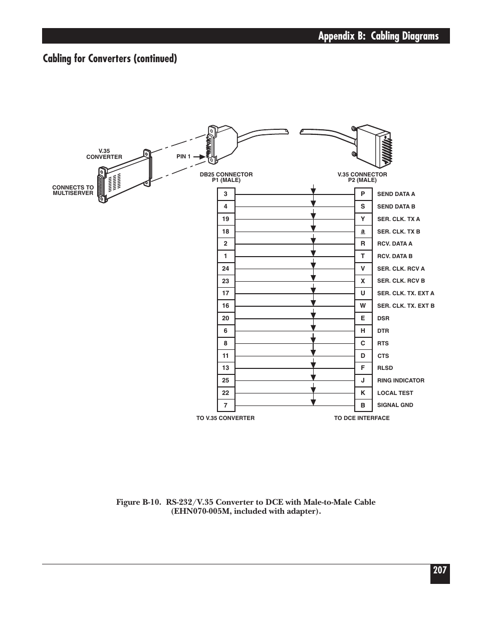Appendix b: cabling diagrams, Cabling for converters (continued) | Black Box 5000 User Manual | Page 209 / 268