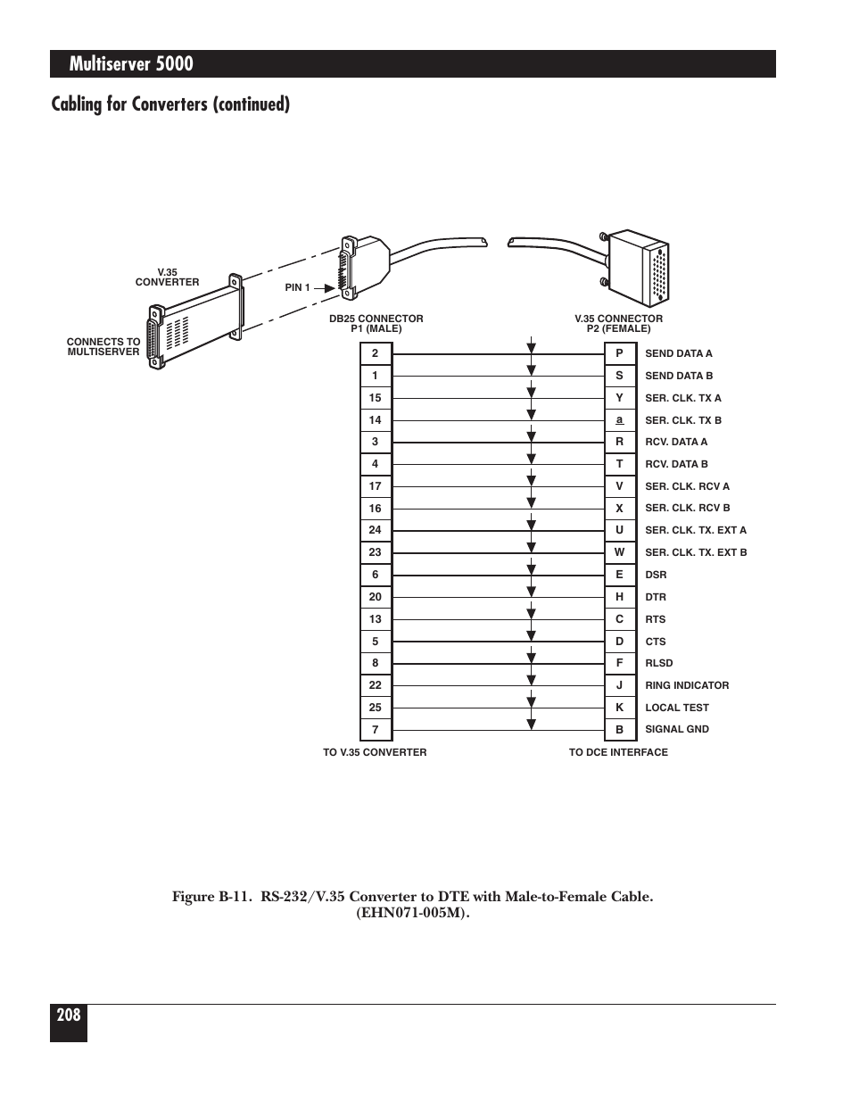 Multiserver 5000, Cabling for converters (continued) | Black Box 5000 User Manual | Page 210 / 268