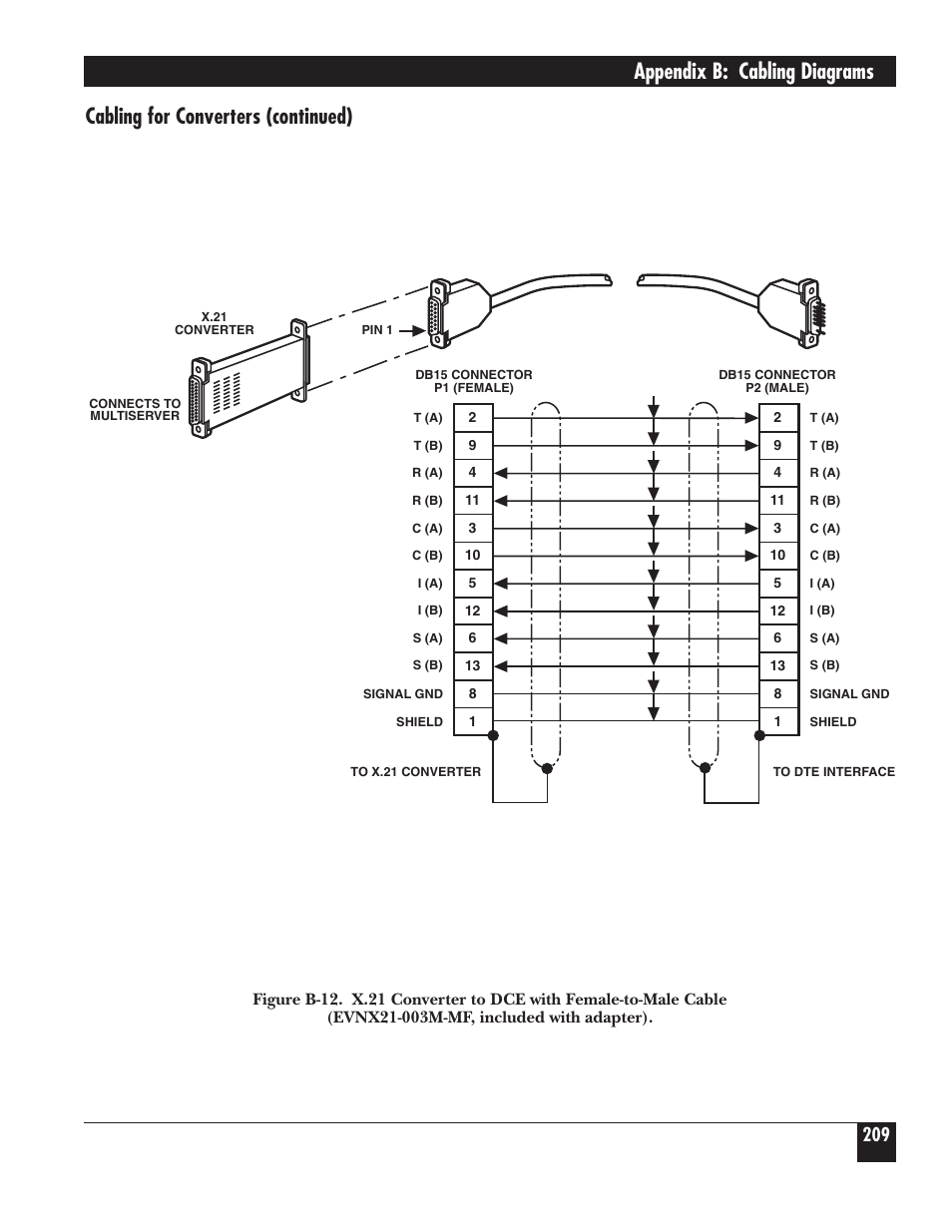 Appendix b: cabling diagrams, Cabling for converters (continued) | Black Box 5000 User Manual | Page 211 / 268