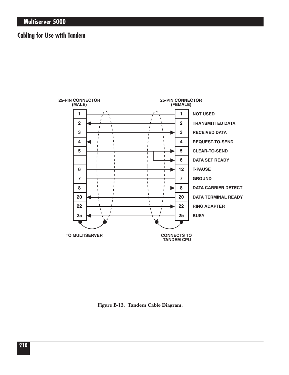 Multiserver 5000, Cabling for use with tandem | Black Box 5000 User Manual | Page 212 / 268