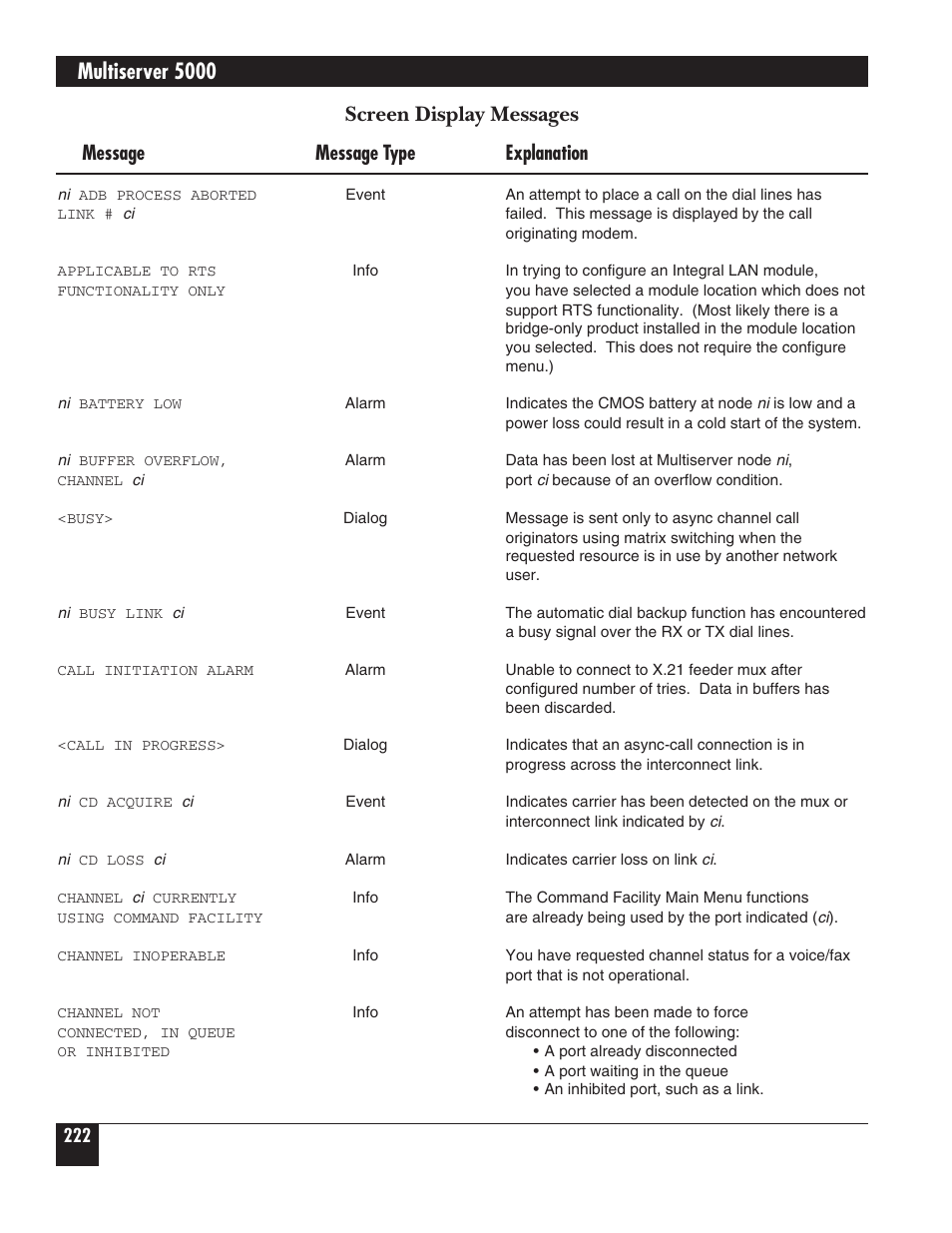 Multiserver 5000, Screen display messages, Message message type explanation | Black Box 5000 User Manual | Page 224 / 268