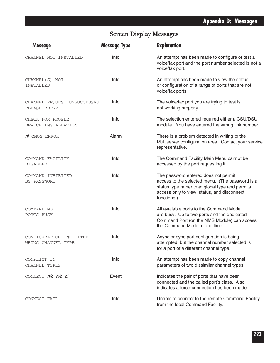 Appendix d: messages, Screen display messages, Message message type explanation | Black Box 5000 User Manual | Page 225 / 268