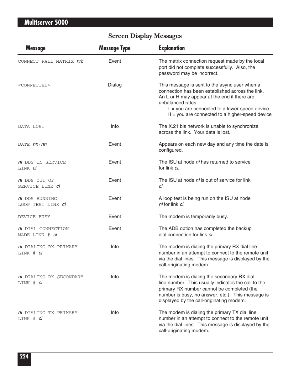 Multiserver 5000, Screen display messages, Message message type explanation | Black Box 5000 User Manual | Page 226 / 268