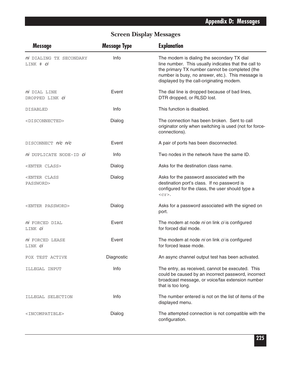 Appendix d: messages, Screen display messages, Message message type explanation | Black Box 5000 User Manual | Page 227 / 268