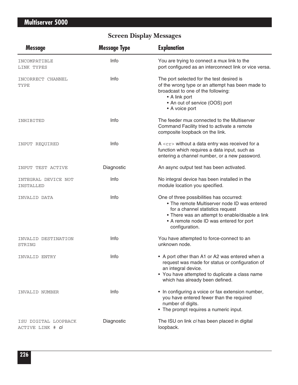 Multiserver 5000, Screen display messages, Message message type explanation | Black Box 5000 User Manual | Page 228 / 268