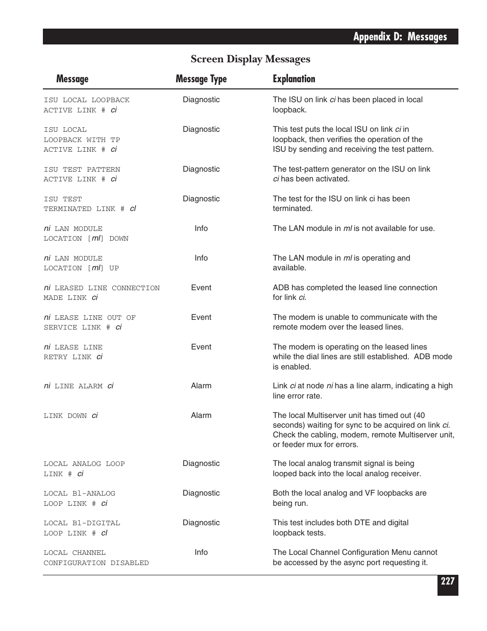 Appendix d: messages, Screen display messages, Message message type explanation | Black Box 5000 User Manual | Page 229 / 268