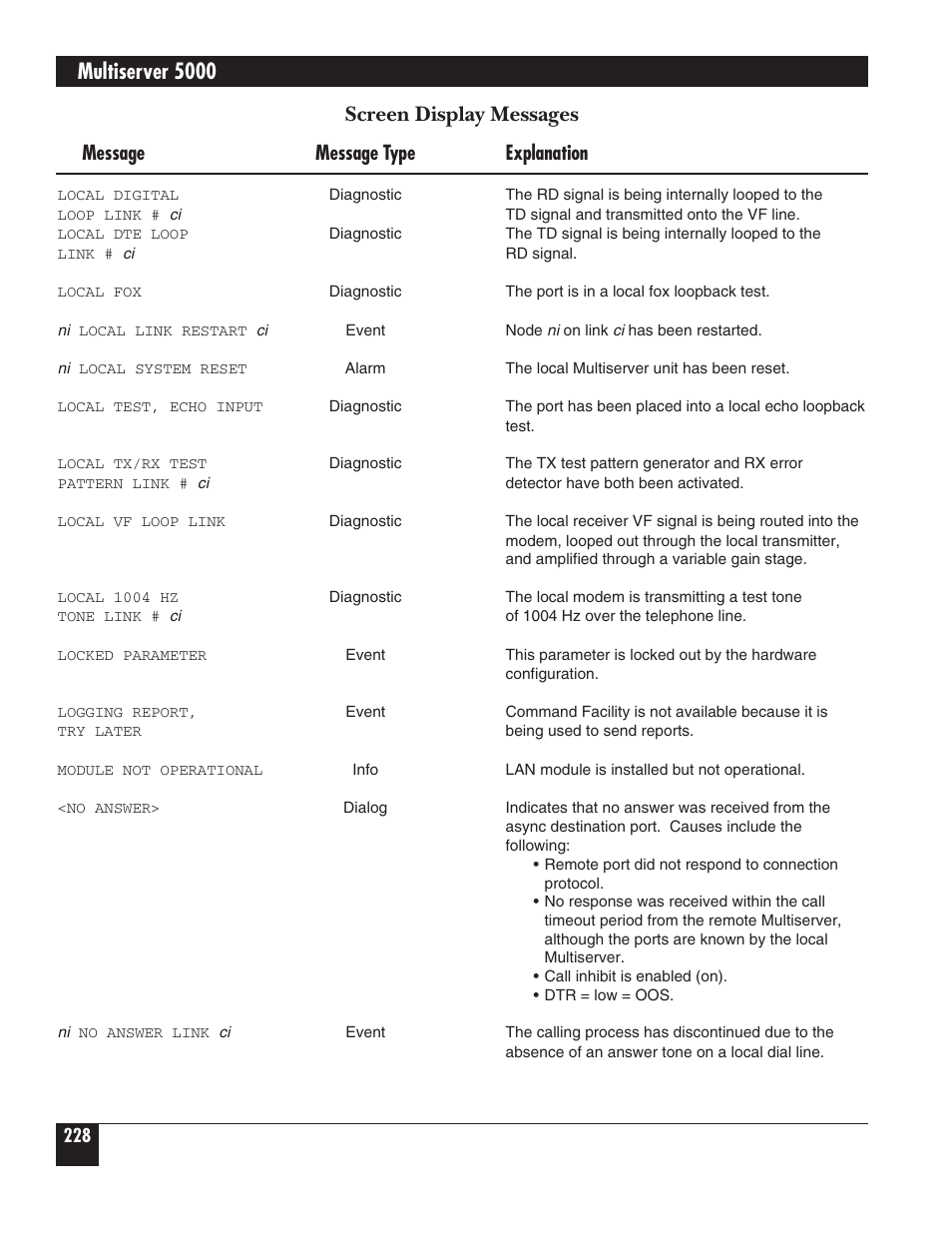 Multiserver 5000, Screen display messages, Message message type explanation | Black Box 5000 User Manual | Page 230 / 268