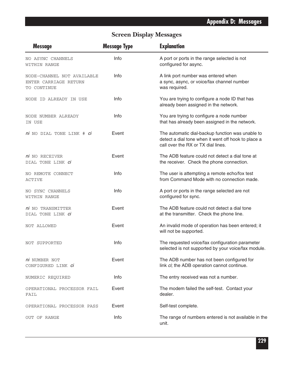 Appendix d: messages, Screen display messages, Message message type explanation | Black Box 5000 User Manual | Page 231 / 268