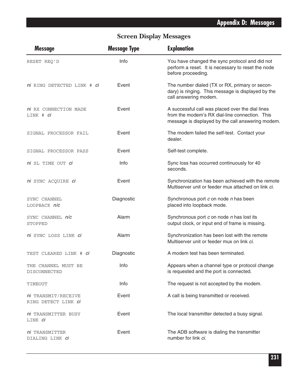 Appendix d: messages, Screen display messages, Message message type explanation | Black Box 5000 User Manual | Page 233 / 268