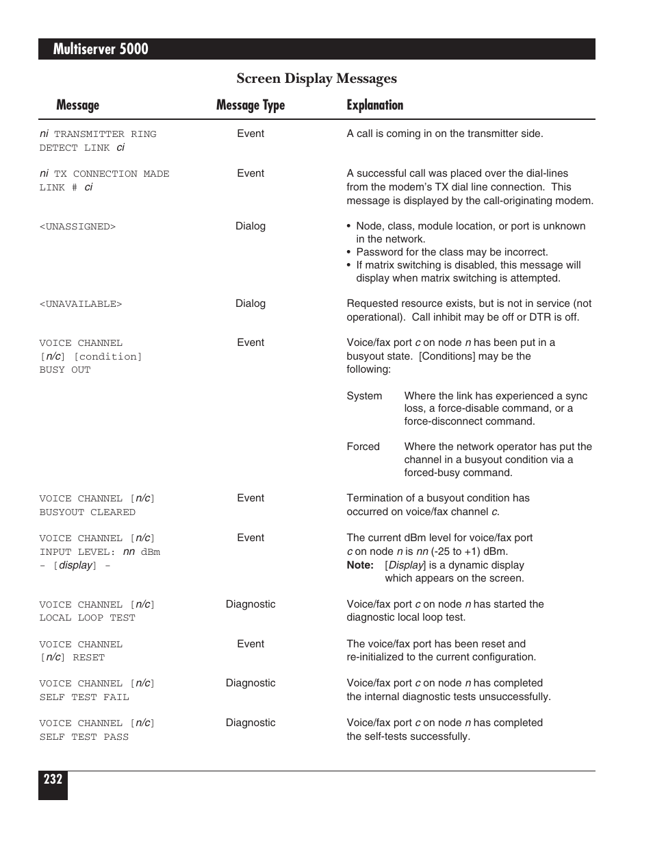 Multiserver 5000, Screen display messages, Message message type explanation | Black Box 5000 User Manual | Page 234 / 268