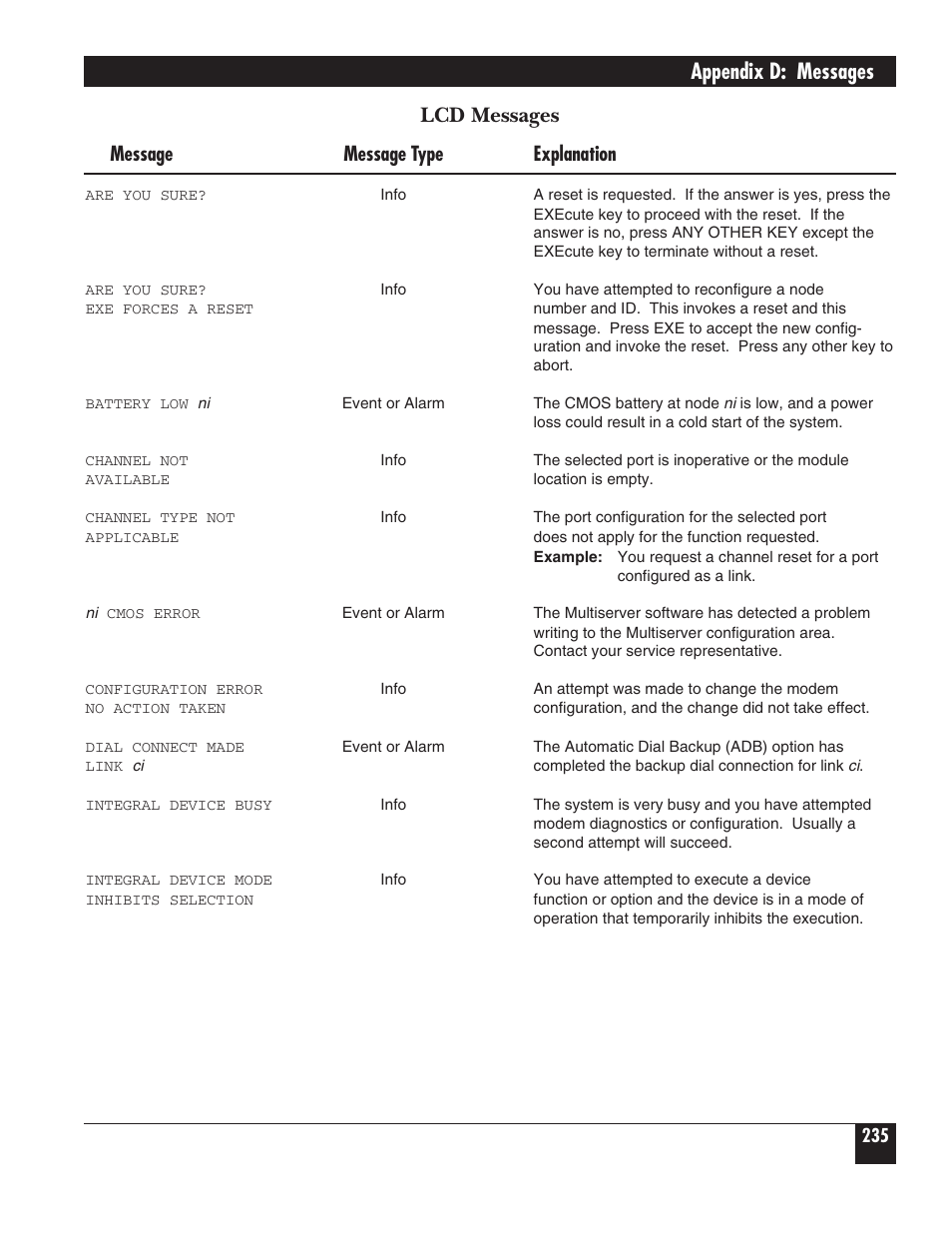 Appendix d: messages, Lcd messages, Message message type explanation | Black Box 5000 User Manual | Page 237 / 268