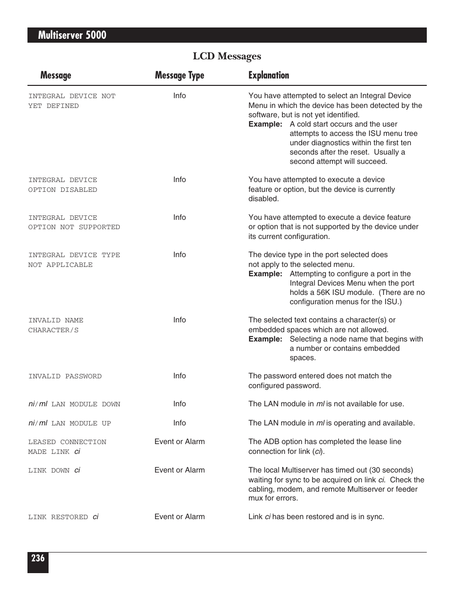 Multiserver 5000, Lcd messages, Message message type explanation | Black Box 5000 User Manual | Page 238 / 268