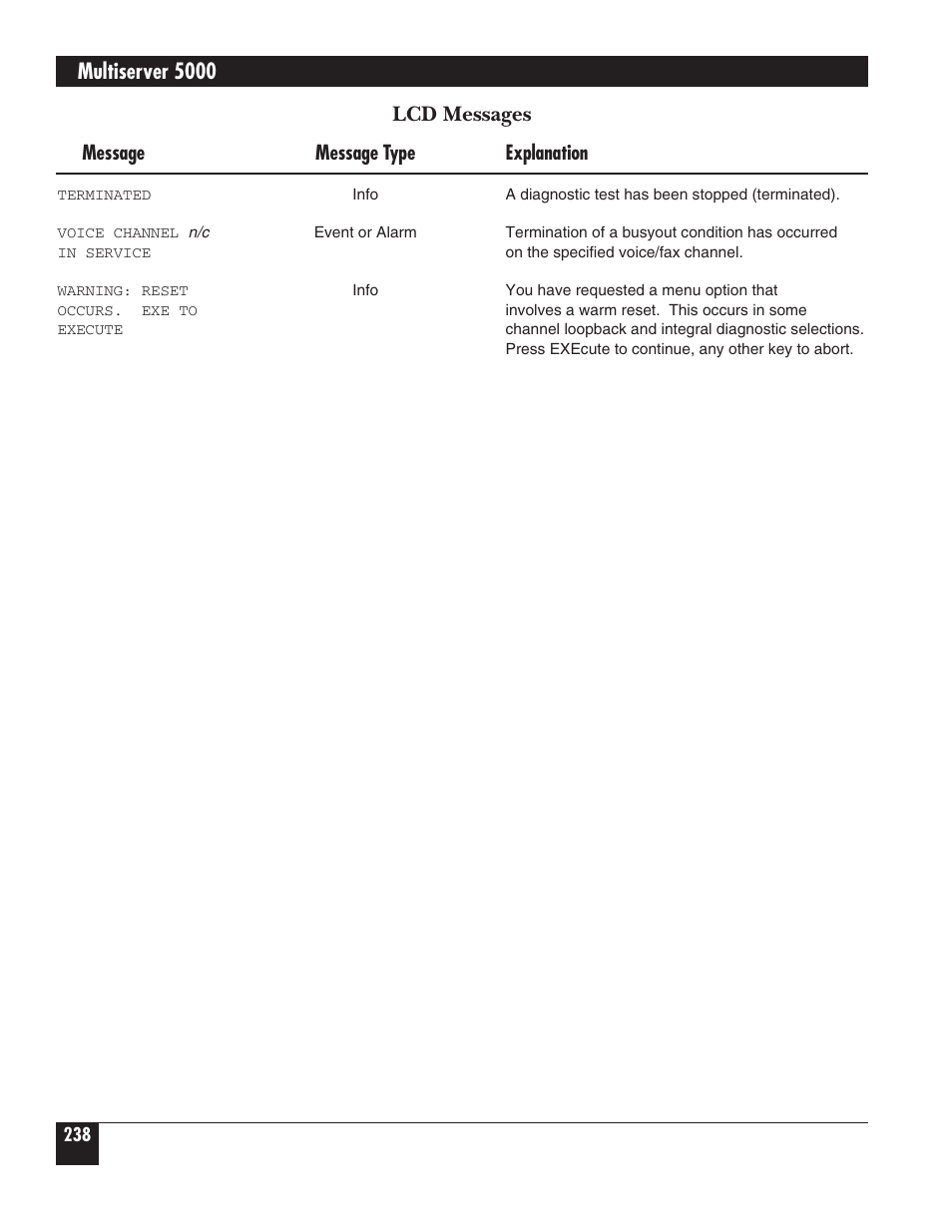 Multiserver 5000, Lcd messages, Message message type explanation | Black Box 5000 User Manual | Page 240 / 268