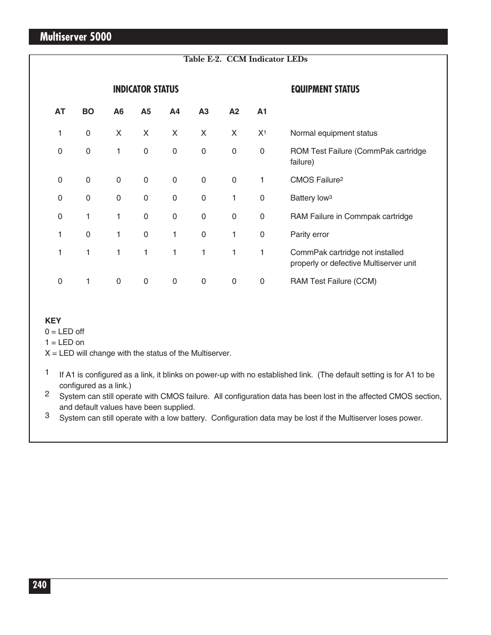Multiserver 5000 | Black Box 5000 User Manual | Page 242 / 268