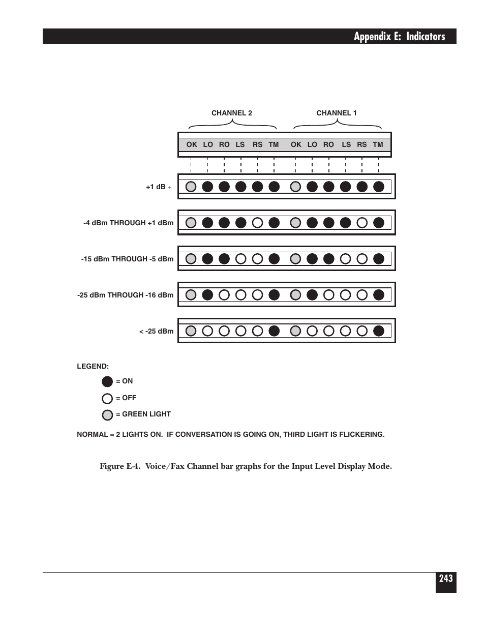 Appendix e: indicators | Black Box 5000 User Manual | Page 245 / 268