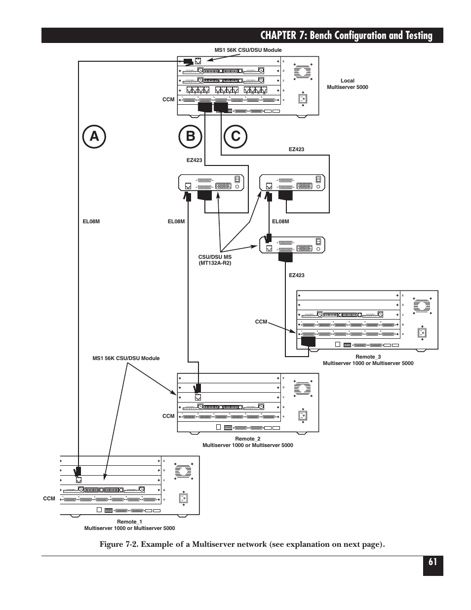 Ab c, Chapter 7: bench configuration and testing | Black Box 5000 User Manual | Page 63 / 268