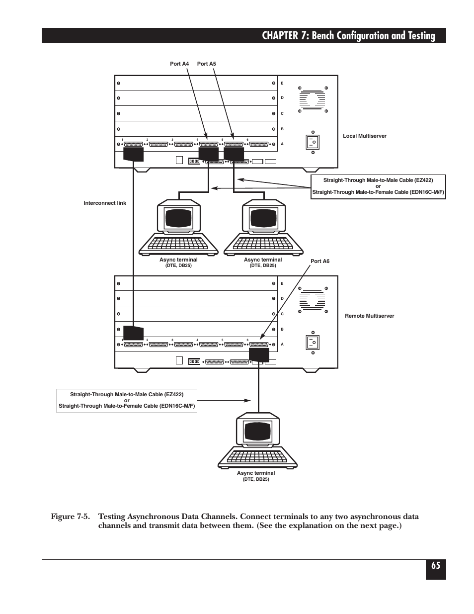 Chapter 7: bench configuration and testing | Black Box 5000 User Manual | Page 67 / 268