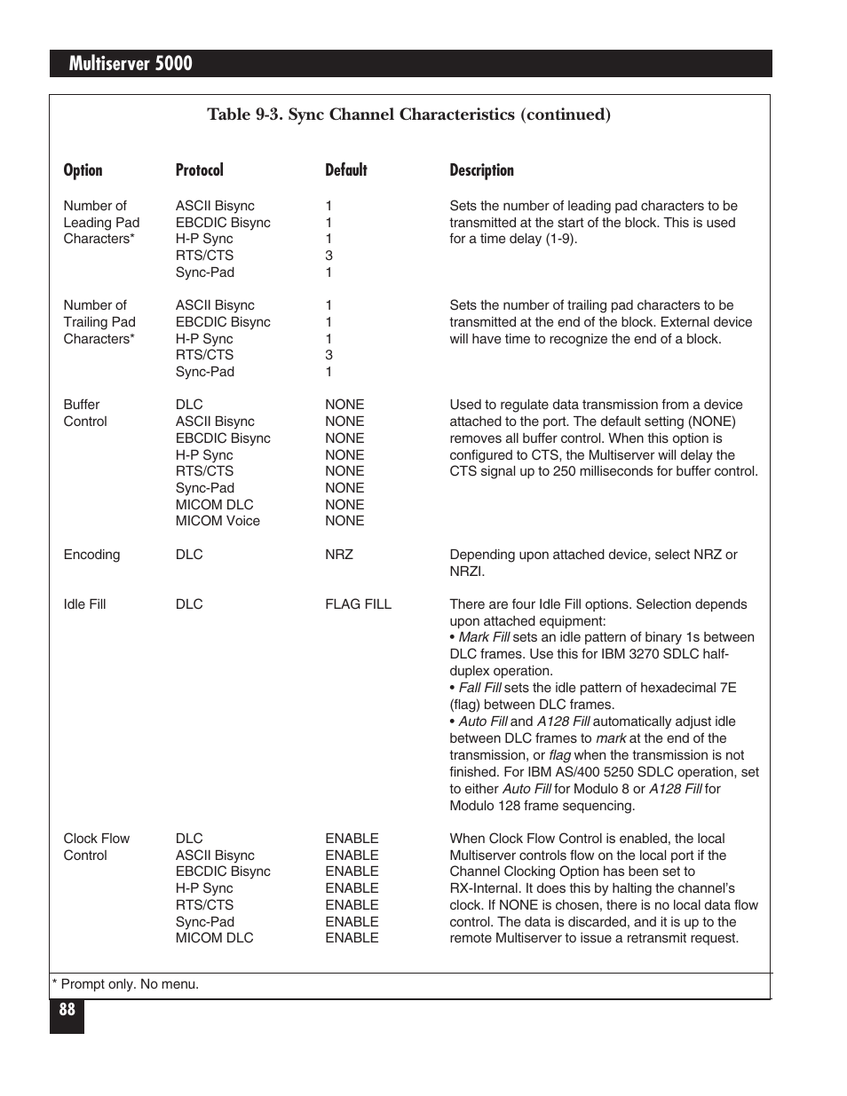Multiserver 5000 | Black Box 5000 User Manual | Page 90 / 268